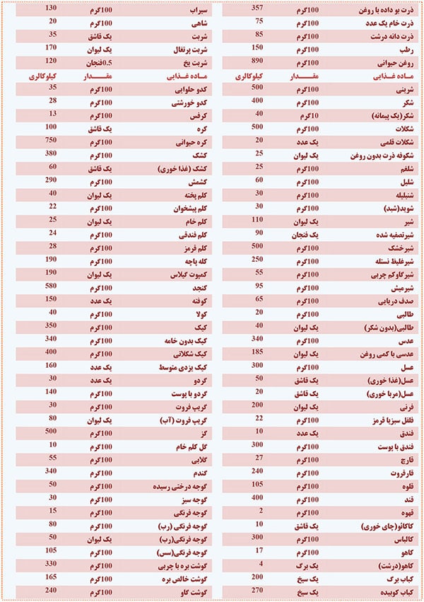 کاملترین-جدول-کالری-ایرانی-برای-رژیم-لاغری