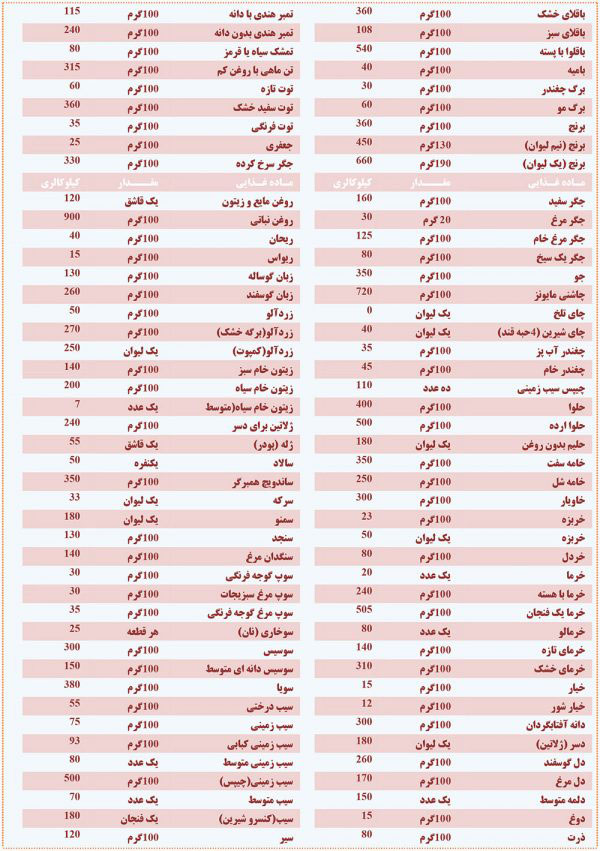 محاسبه-کالری-مواد-غذایی